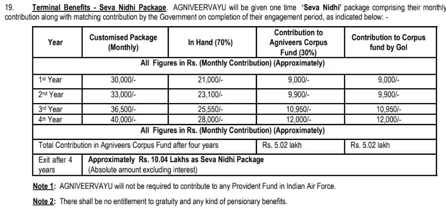 Indian Air Force Online Forms Punjab Job News